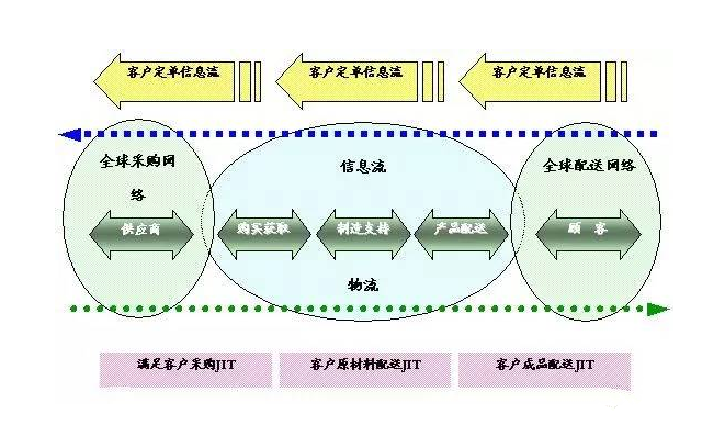 上海车市